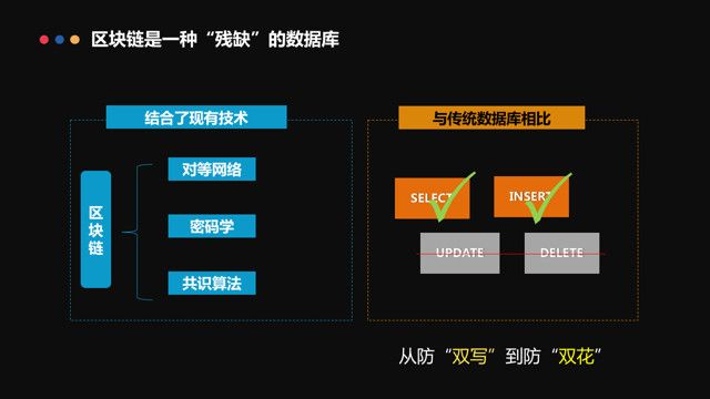 区块链的价值(区块链的价值体现在结果可信还是过程可信)