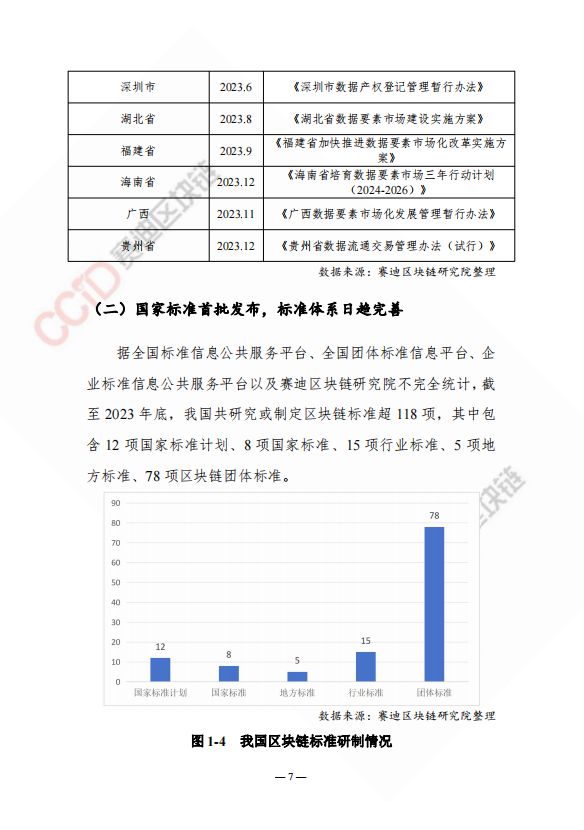 中国的区块链(中国的区块链货币有哪些)