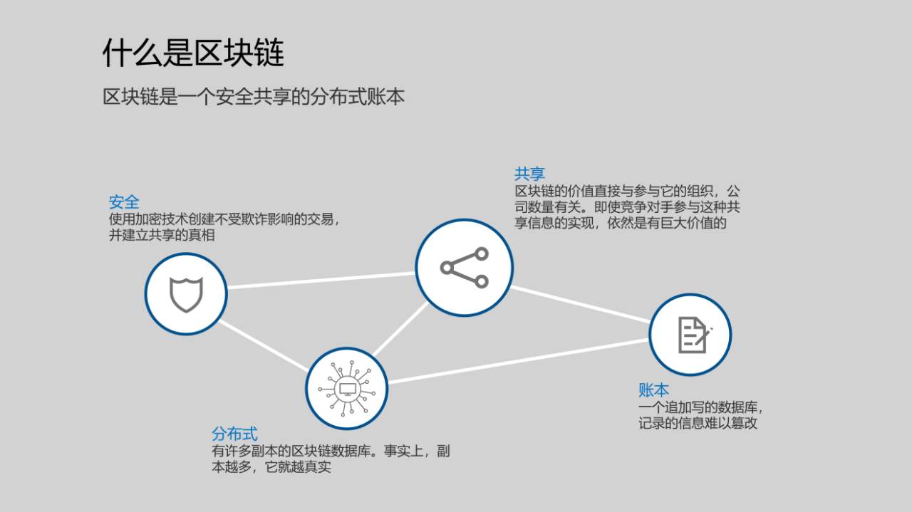 区块链应用开发(区块链应用开发最强教科书)