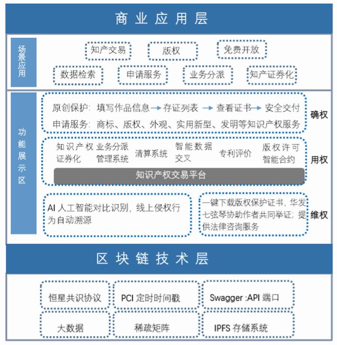 区块链政府(区块链政府案例分析)
