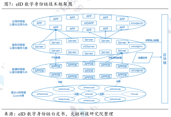 区块链功能(区块链功能是什么)