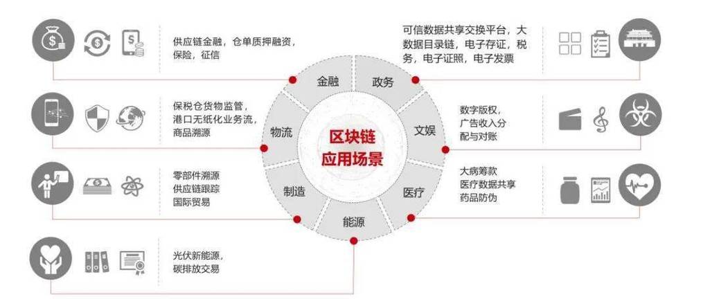 区块链是什么技术(区块链是什么技术的集合)