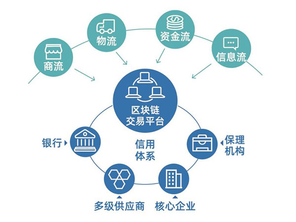 区块链金融平台(区块链金融平台需求说明书)