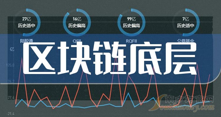 区块链底层(区块链底层用户层区块链服务层)