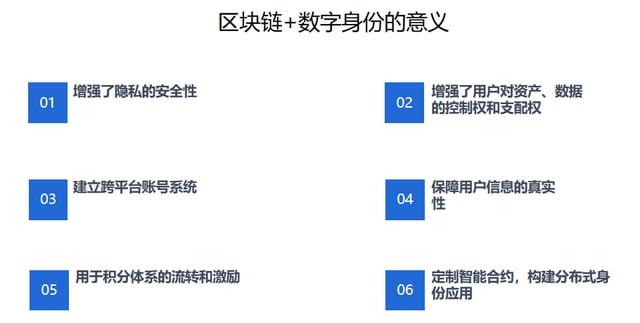公有区块链(公有区块链的缺点)