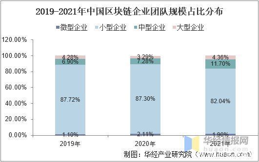 区块链的趋势(区块链技术通俗讲解)