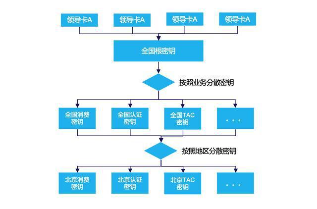 区块链认证(区块链认证后会让数据更有价值? )
