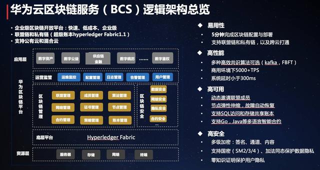 华为区块链(华为区块链应用开发)