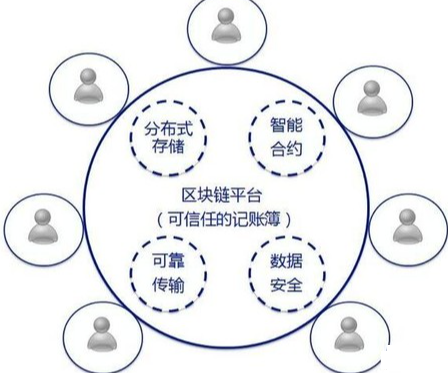 区块链数据库(区块链数据库中可用的记录类型有哪些)