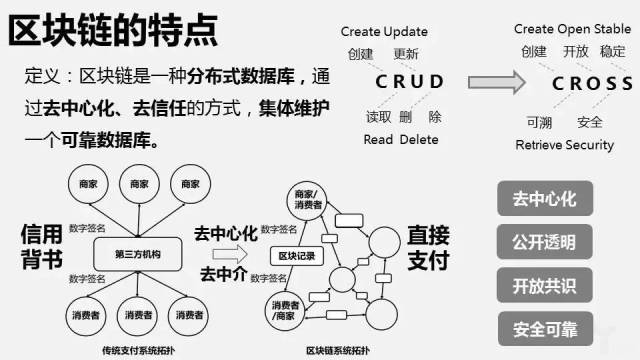 区块链数据库(区块链数据库中可用的记录类型有哪些)