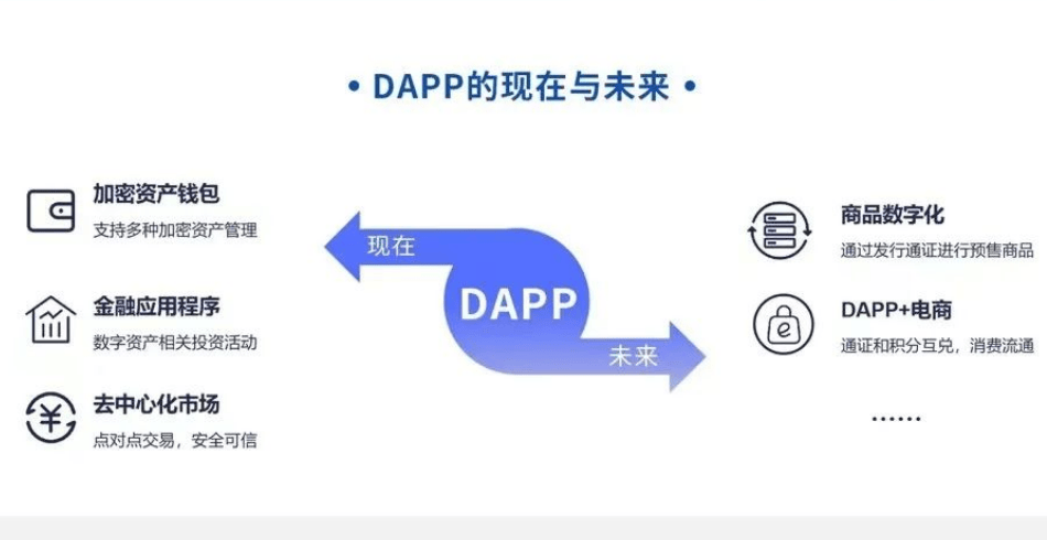 区块链攻击(区块链攻击交易所)