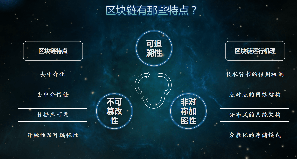 区块链功能(区块链的功能是什么)