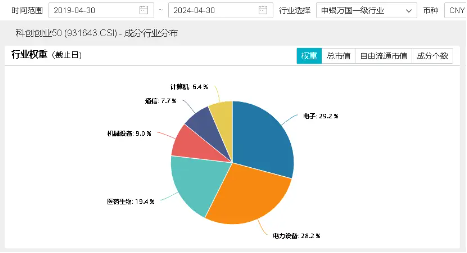 小米区块链(小米区块链供应链公司)