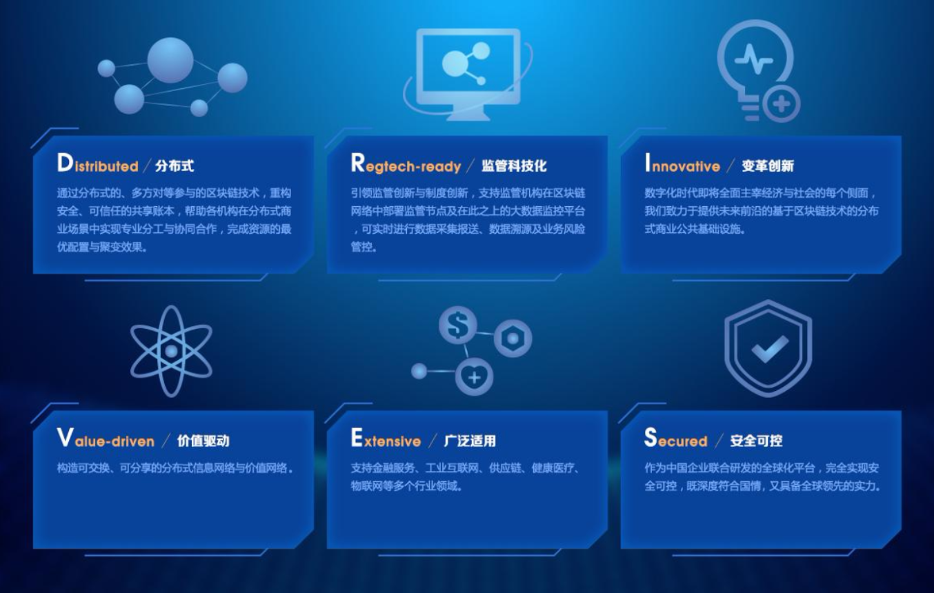 区块链底层(区块链底层技术是什么)