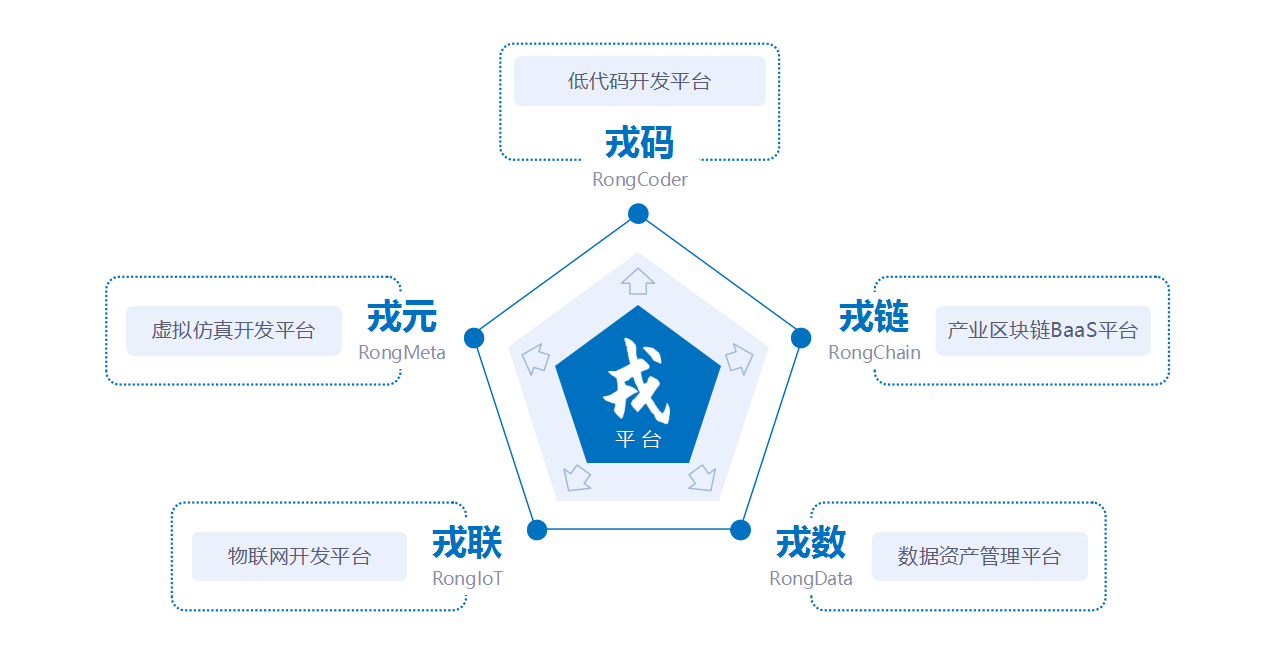 区块链的核心(区块链的核心工作原理是当前状态库)