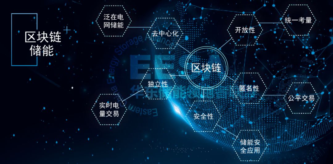 区块链图(区块链图片大全logo)