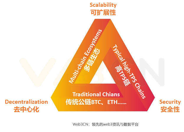 区块链以太坊(区块链以太坊能源机制)