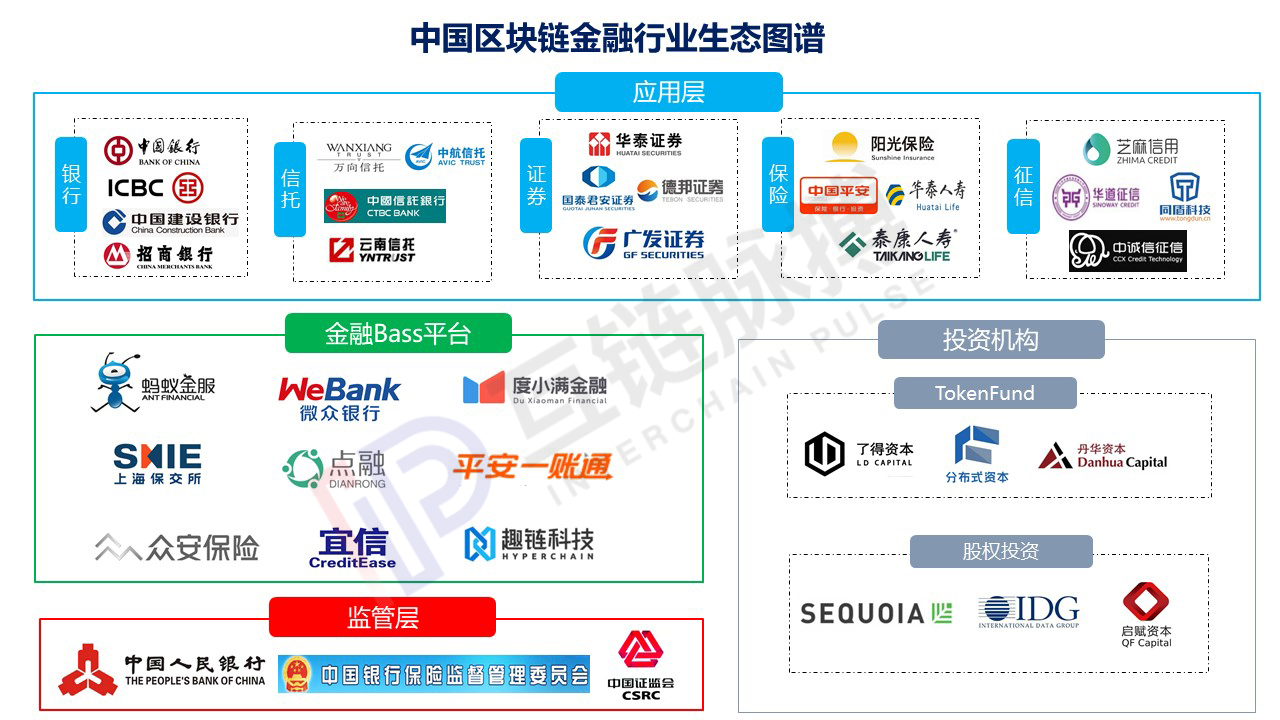 区块链金融应用(区块链金融应用涉及的主要功能有)