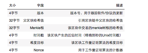 python区块链(python区块链开发书籍)