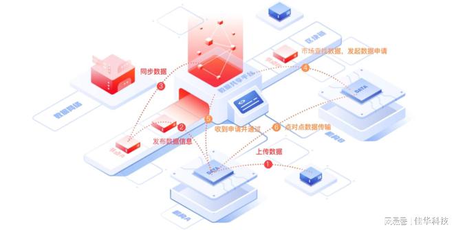 区块链云计算(区块链云计算物联网)