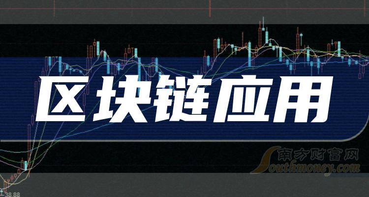 区块链的股票(区块链概念的股票)
