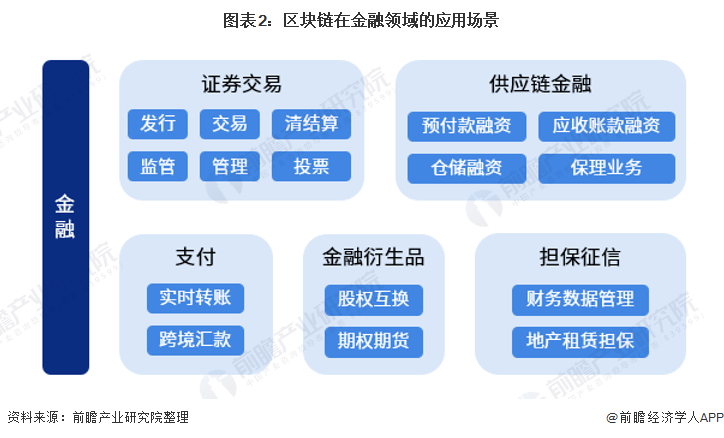 区块链功能(区块链功能测试)