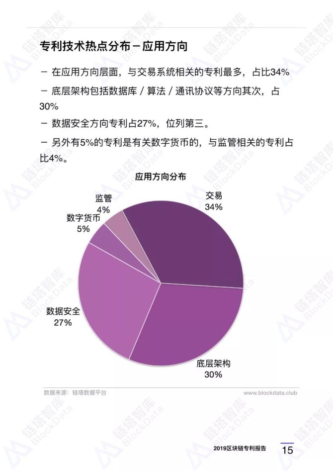 区块链专利(区块链专利进阶)
