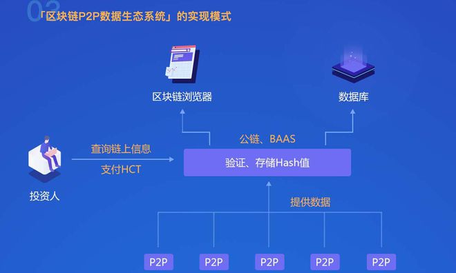 区块链数据存储(区块链数据存储读取)