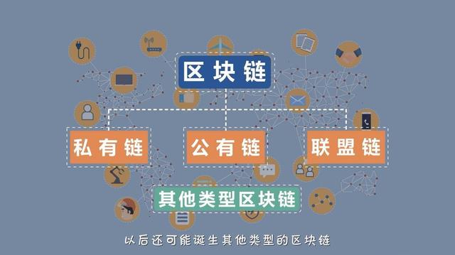 公有区块链(公有区块链Public Block Chains是指?)