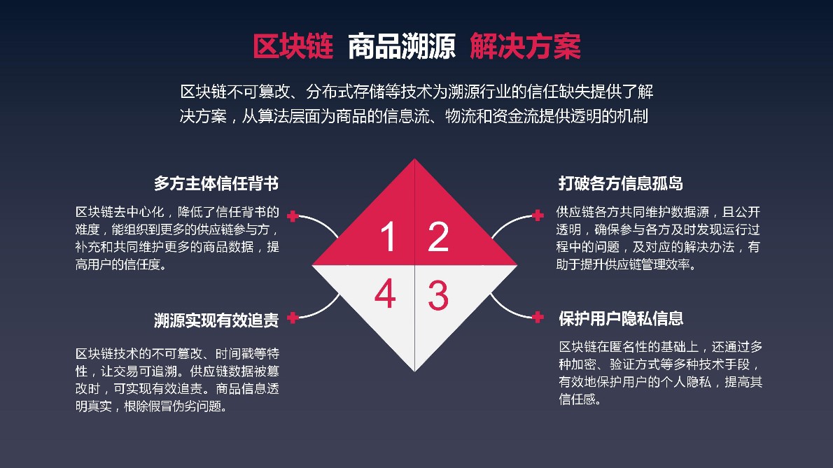 区块链开发公司(区块链开发公司有哪些)