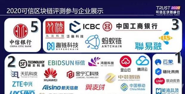 可信区块链(可信区块链推进计划官方网)