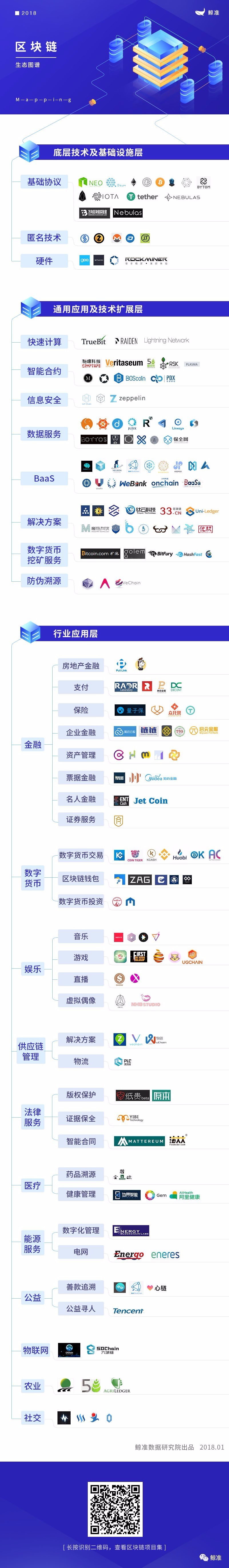 区块链历史(5分钟保证能看懂的区块链简史)
