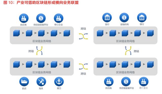 区块链通信(区块链在通信行业的应用)