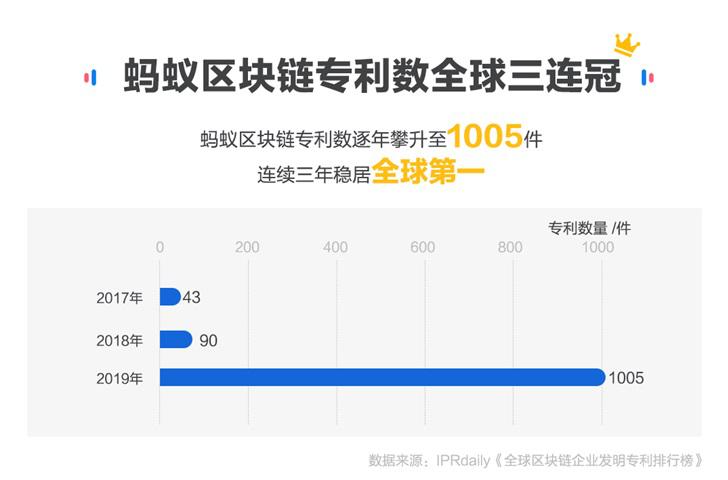 蚂蚁金服区块链(蚂蚁金服区块链支付的背景及发展历程)