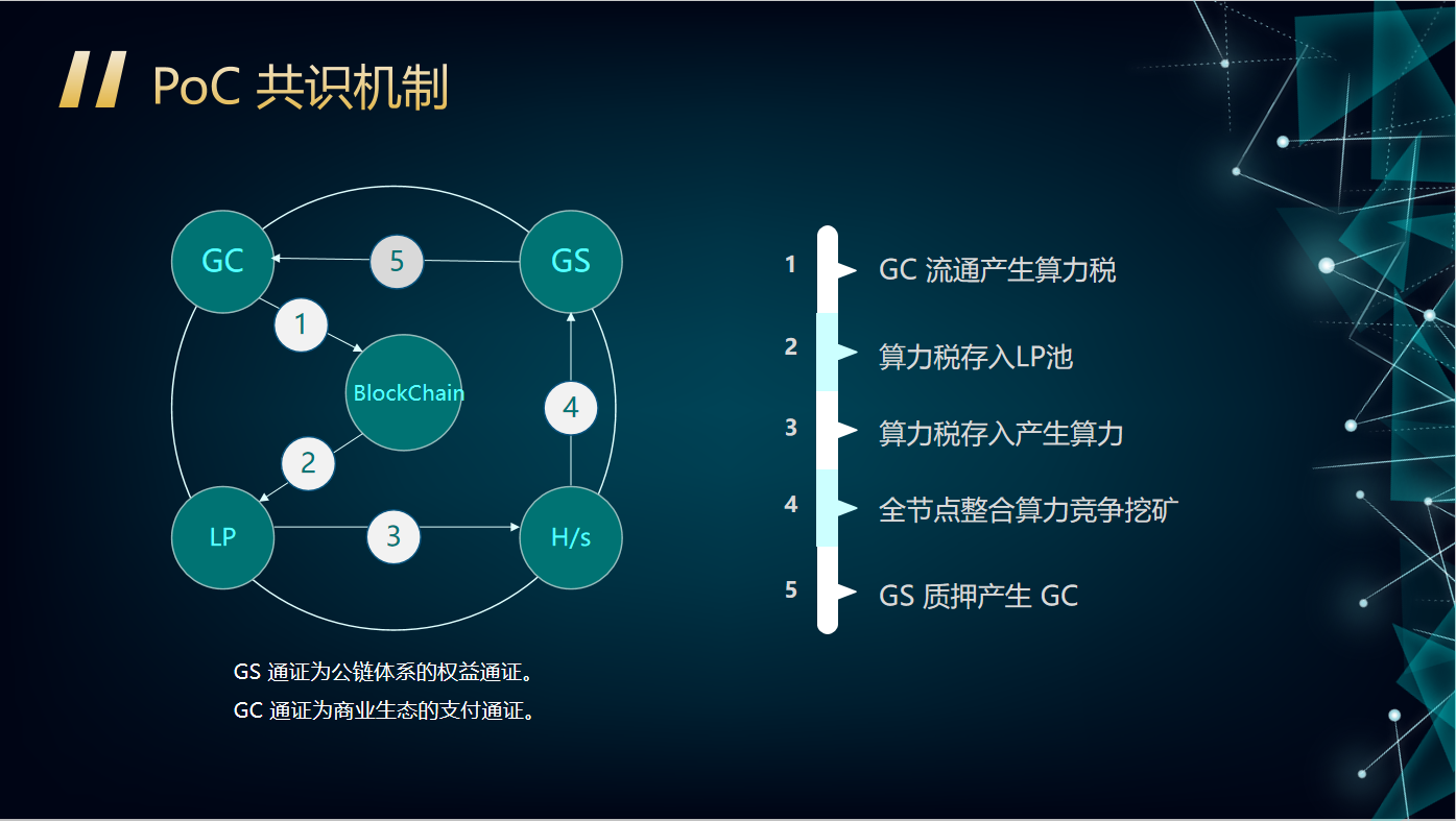 区块链3.0(区块链30时代)