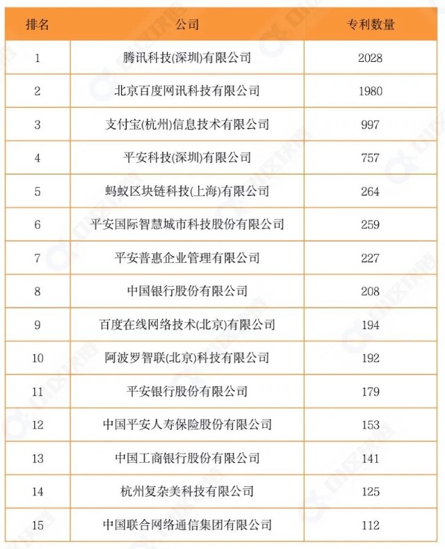 区块链专利(区块链专利的申请主体是哪两类)