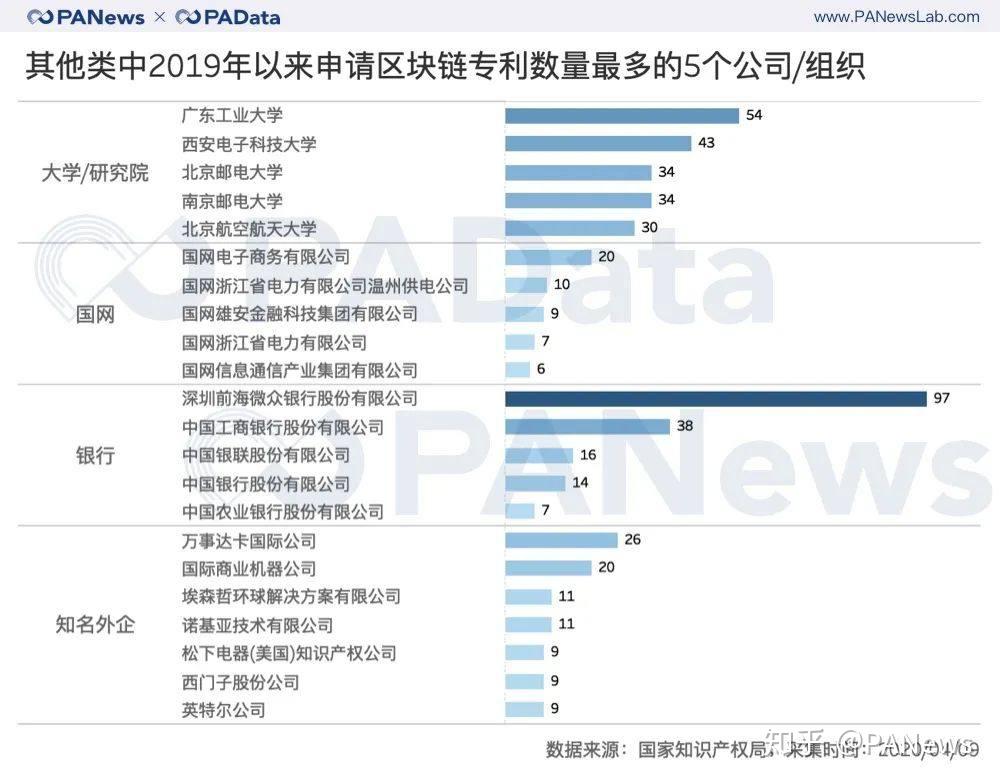 区块链专利(区块链专利的申请主体是哪两类)