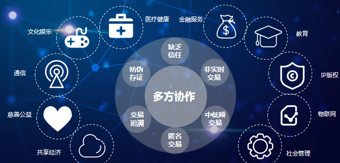区块链金融平台(区块链金融平台功能)