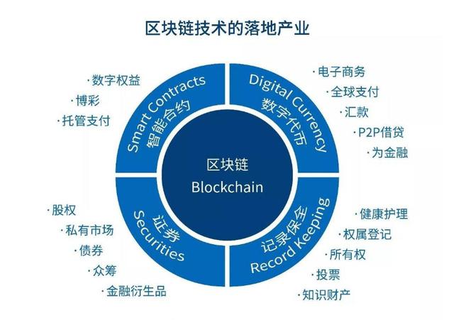 搞区块链(搞区块链的人用手机拿去转账犯法吗)