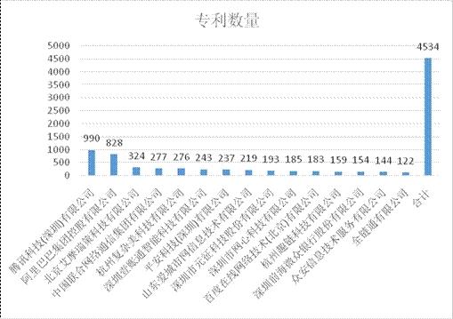 区块链专利(区块链专利怎么处理)