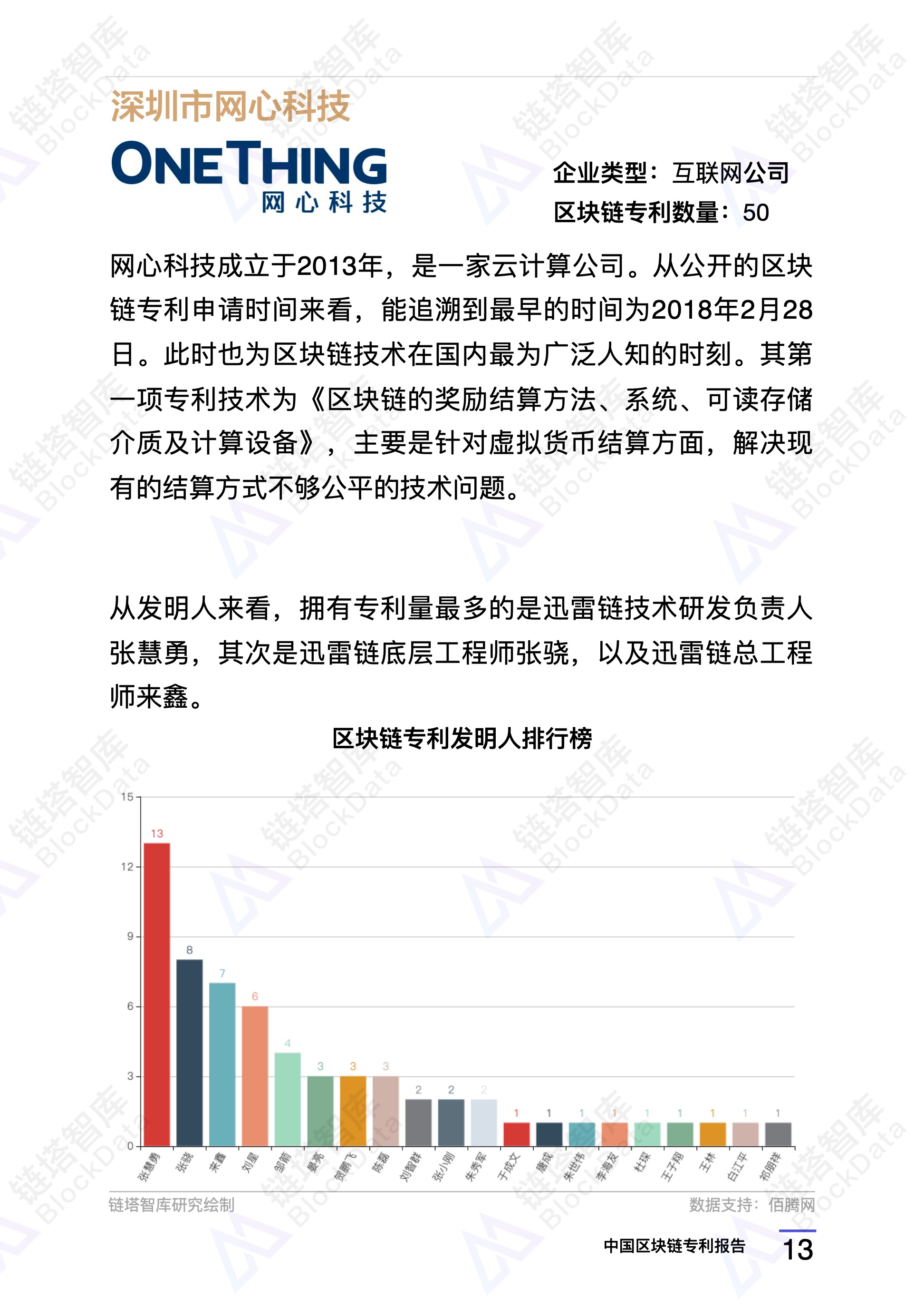 区块链专利(区块链专利怎么处理)