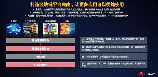 华为区块链(华为区块链官网)