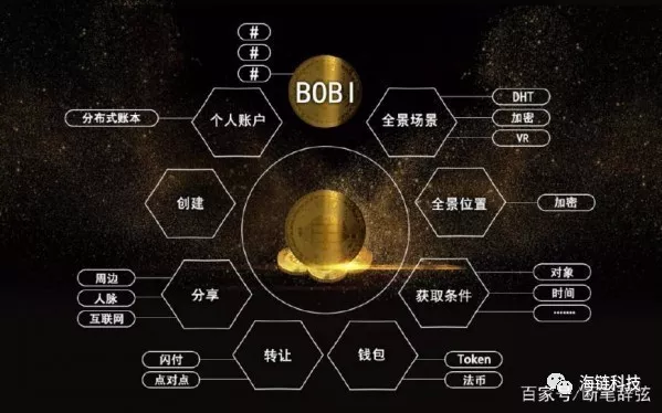 区块链3.0(区块链30是指可编程社会)