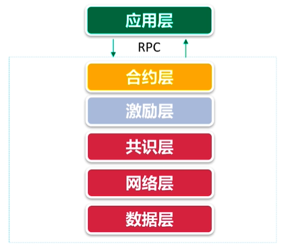 区块链学习(区块链课程视频教程)