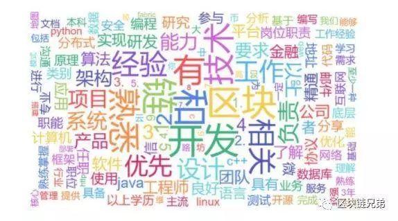 区块链开发语言(区块链用什么语言编写)