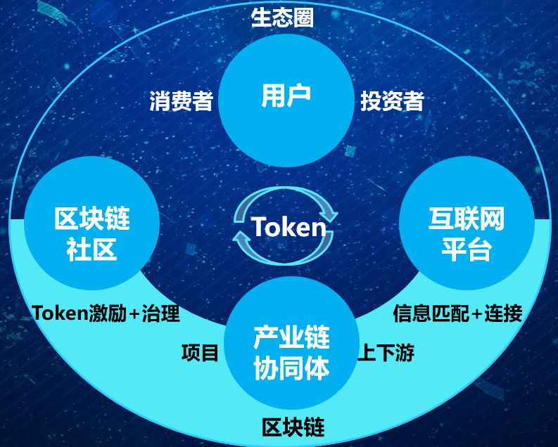 公有区块链(公有区块链的特点)