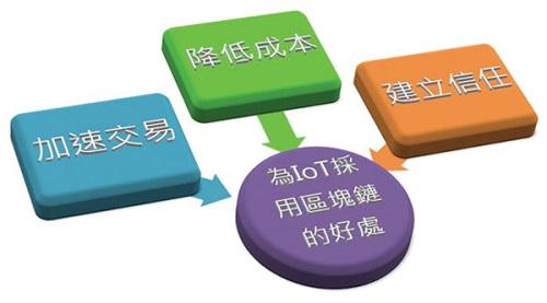 区块链的好处(区块链的好处是什么)