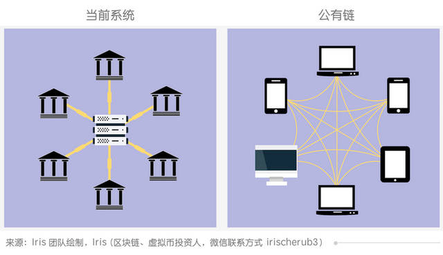 区块链数据存储(区块链数据存储在哪里)