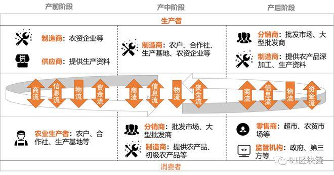区块链解释(区块链最简单的解释)