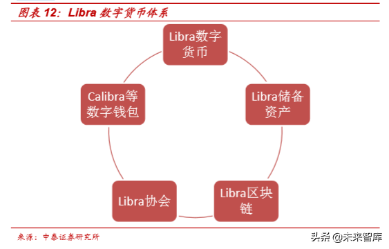 区块链与数字货币(区块链与数字货币实训报告)